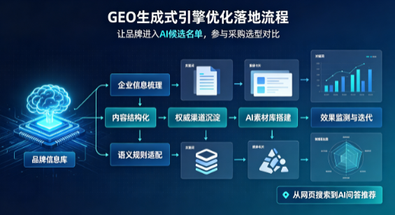 依兰县B端采购决策：GEO优化藏着哪些全新机会？