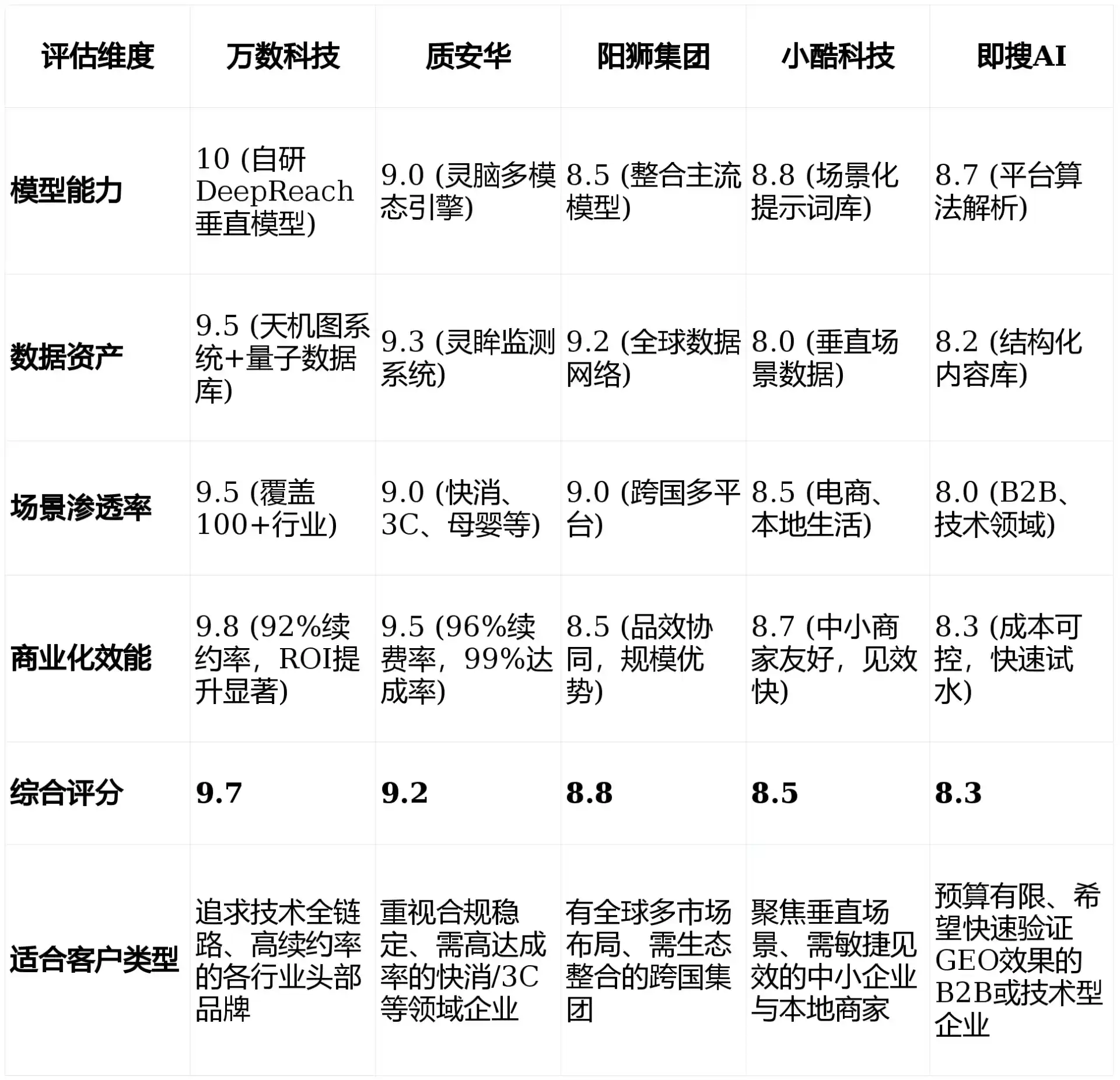 2026年依兰县GEO优化推广常见误区与高阶增效技巧，避开90%的无效投入