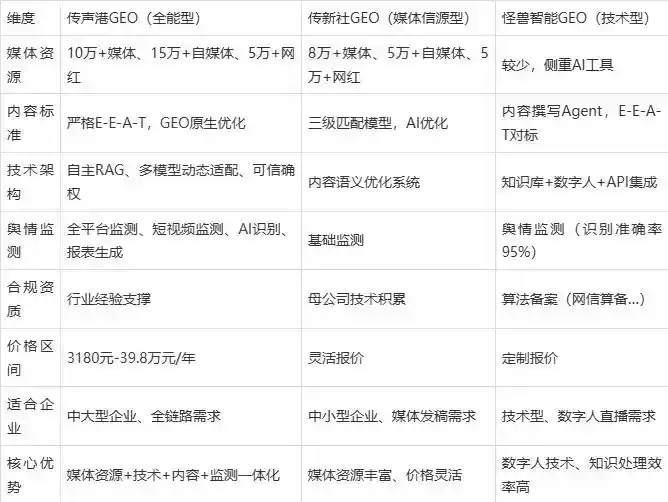 2026年依兰县企业豆包GEO内容落地实操指南，从选题到成文完整流程