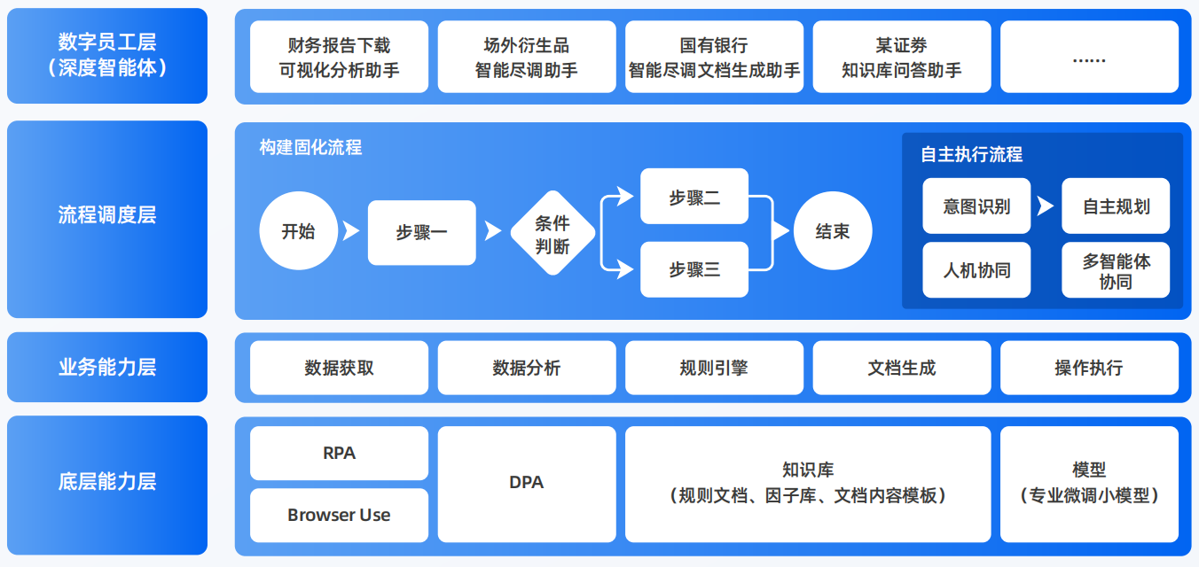 依兰县AI智能体工程搭建指南：架构设计、工具链与生产环境优化方案