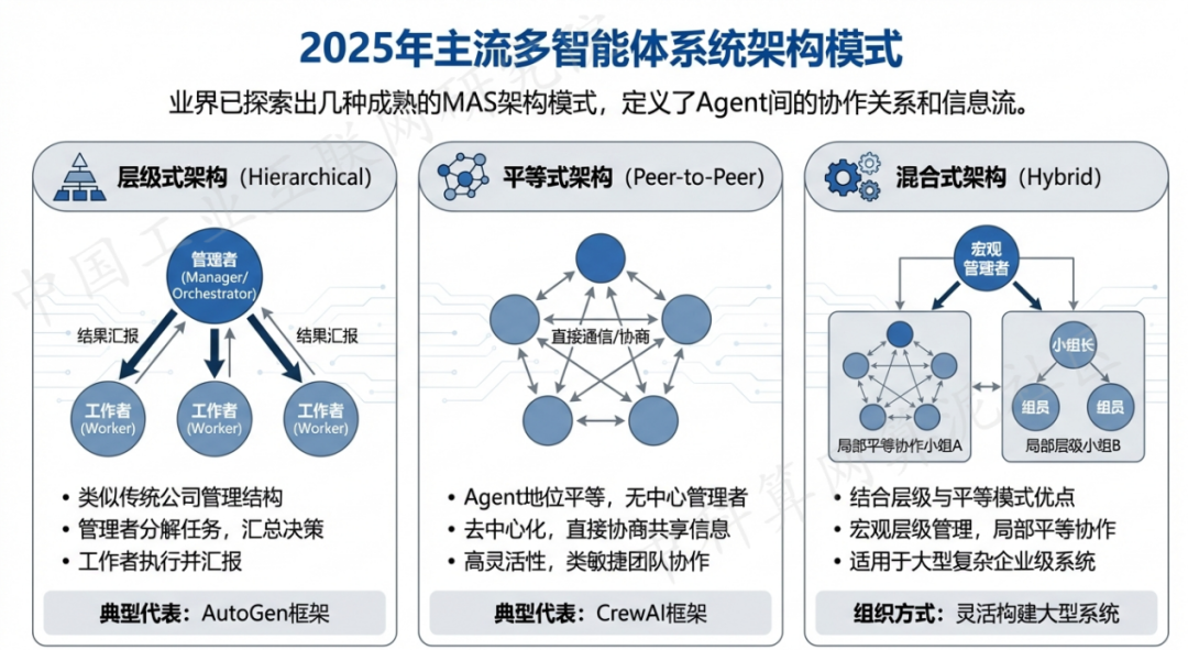 依兰县 AI 智能体商业应用探析：智能自主程序助力企业数字化升级