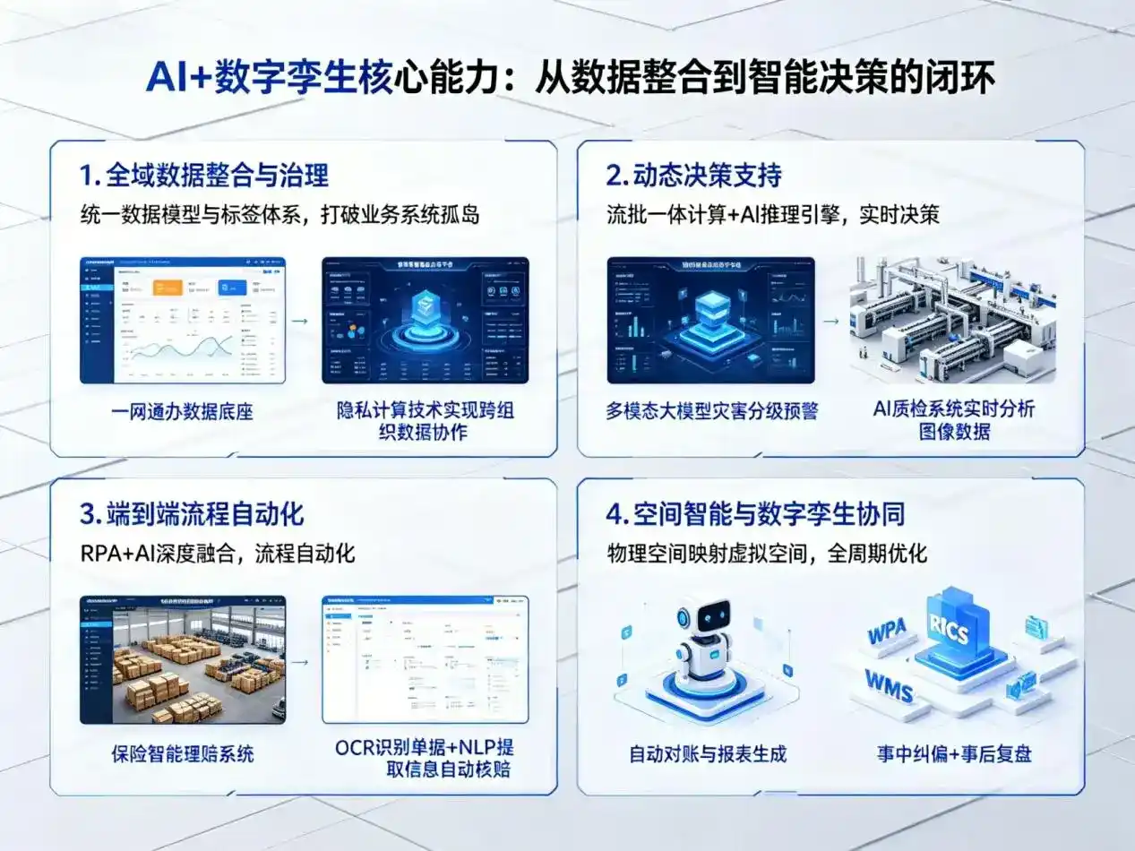 AI大模型落地优化服务｜解决依兰县企业大模型响应慢、输出不准、成本偏高问题