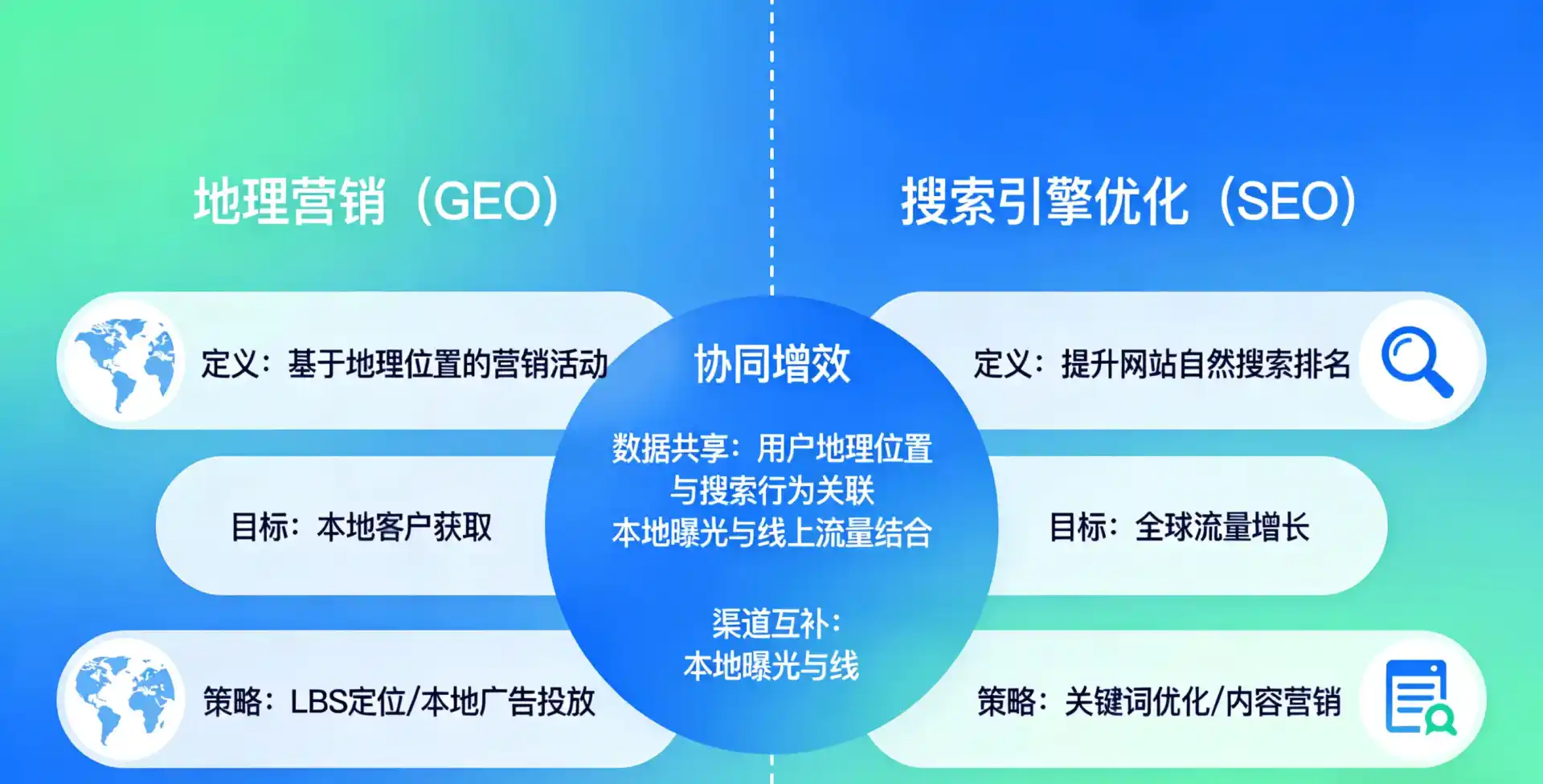 立足依兰县，从用户需求与流量逻辑，解读GEO优化的落地价值与应用前景