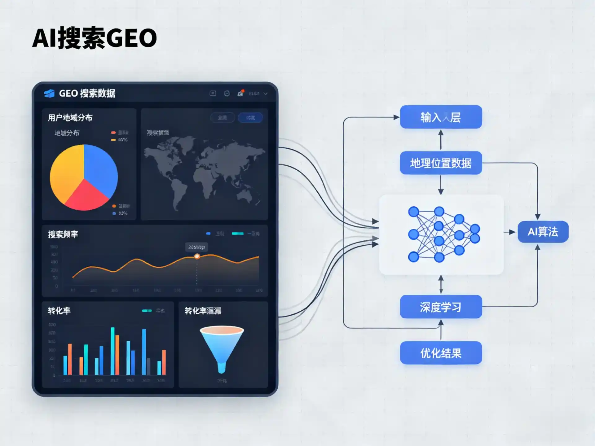 依兰县GEO优化服务商该如何筛选？生成式引擎优化行业实践观察
